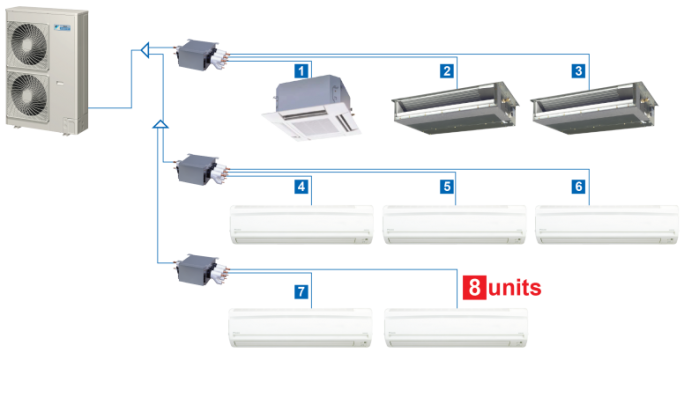 HVAC systems installation blue print